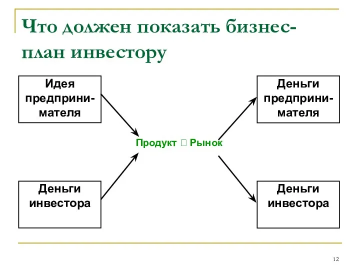 Что должен показать бизнес-план инвестору