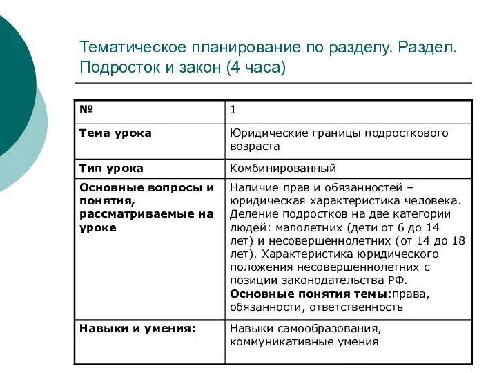 Тематическое планирование по разделу. Раздел. Подросток и закон (4 часа)