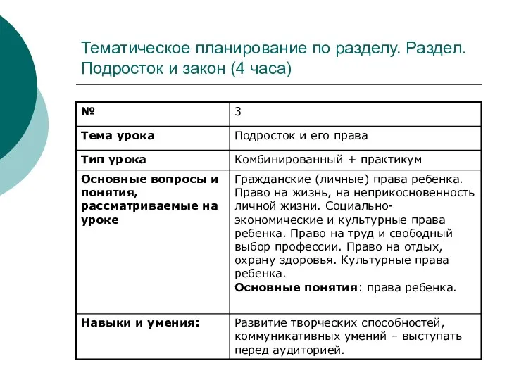 Тематическое планирование по разделу. Раздел. Подросток и закон (4 часа)