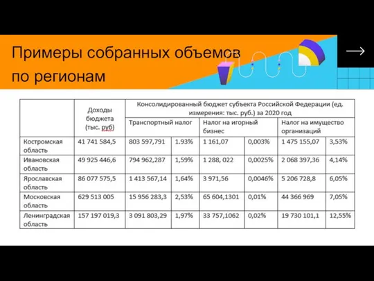 Примеры собранных объемов по регионам Free Basic Optimal Premium PLAN OPTIONS TIER