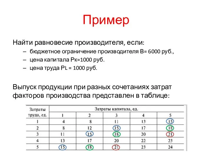 Пример Найти равновесие производителя, если: бюджетное ограничение производителя В= 6000 руб., цена