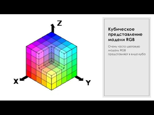16.03.2022 Кубическое представление модели RGB Очень часто цветовую модель RGB представляют в виде куба