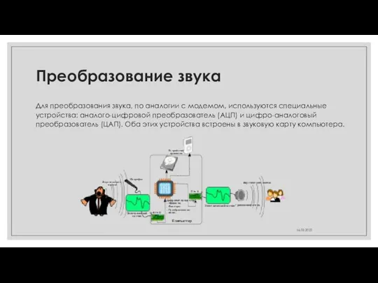 Преобразование звука Для преобразования звука, по аналогии с модемом, используются специальные устройства: