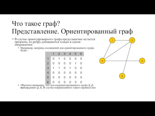 Что такое граф? Представление. Ориентированный граф В случае ориентированного графа представление остается