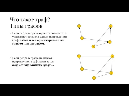 Что такое граф? Типы графов Если ребра в графе ориентированы, т. е.