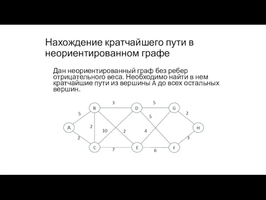 Нахождение кратчайшего пути в неориентированном графе Дан неориентированный граф без ребер отрицательного