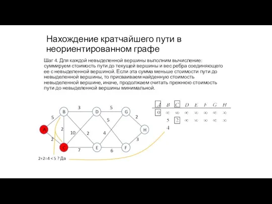 Нахождение кратчайшего пути в неориентированном графе 2+2=4 Шаг 4. Для каждой невыделенной