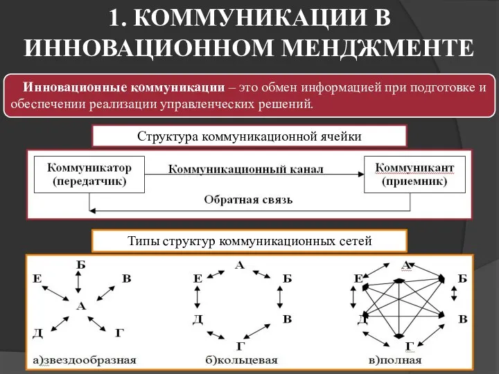 1. КОММУНИКАЦИИ В ИННОВАЦИОННОМ МЕНДЖМЕНТЕ Инновационные коммуникации – это обмен информацией при