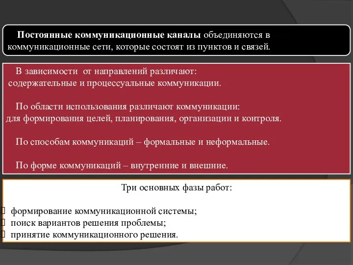 Постоянные коммуникационные каналы объединяются в коммуникационные сети, которые состоят из пунктов и