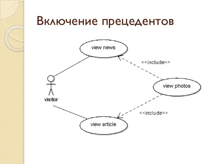 Включение прецедентов