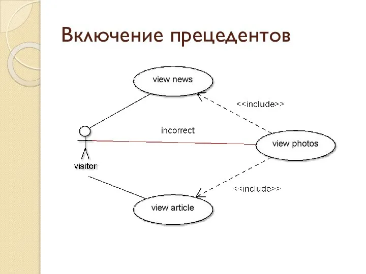 Включение прецедентов