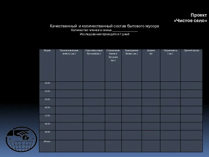 Проект «Чистое село» Качественный и количественный состав бытового мусора Количество членов в