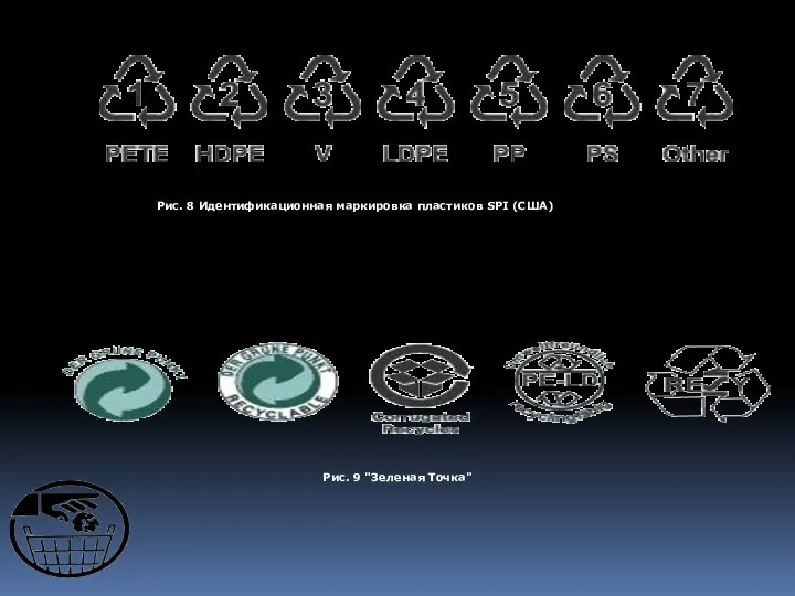 Рис. 8 Идентификационная маркировка пластиков SPI (США) Рис. 9 "Зеленая Точка"