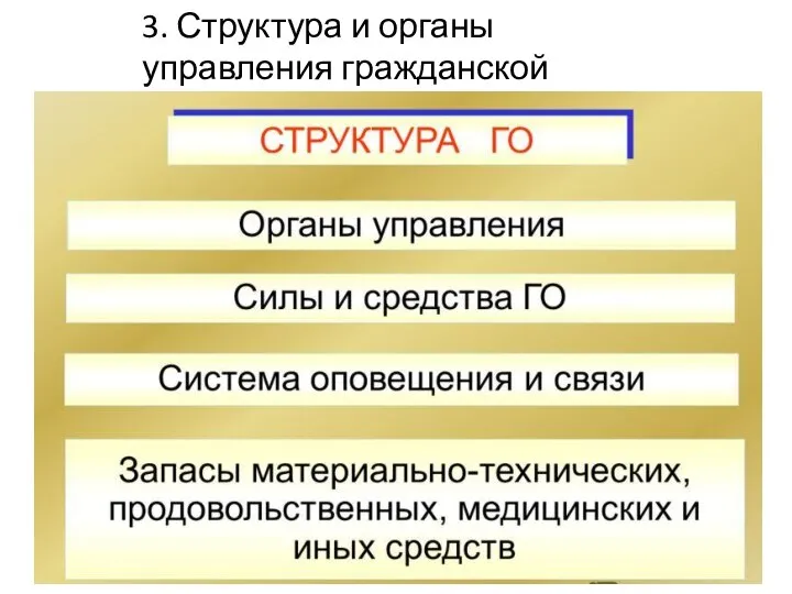 3. Структура и органы управления гражданской обороной.