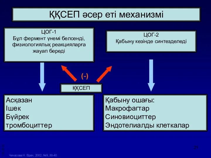 ҚҚСЕП әсер еті механизмі ЦОГ-1 Бұл фермент үнемі белсенді, физиологиялық реакцияларға жауап