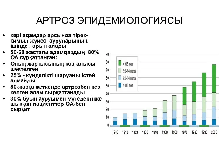 АРТРОЗ ЭПИДЕМИОЛОГИЯСЫ кәрі адамдар арсында тірек-қимыл жүйесі ауруларының ішінде I орын алады