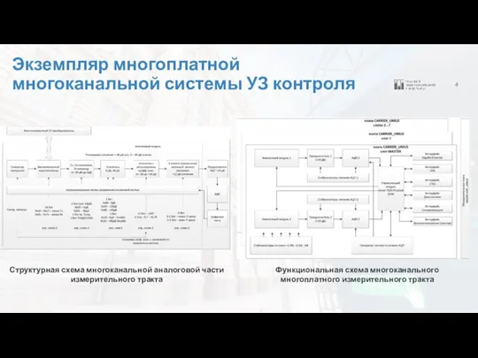 4 Функциональная схема многоканального многоплатного измерительного тракта Структурная схема многоканальной аналоговой части