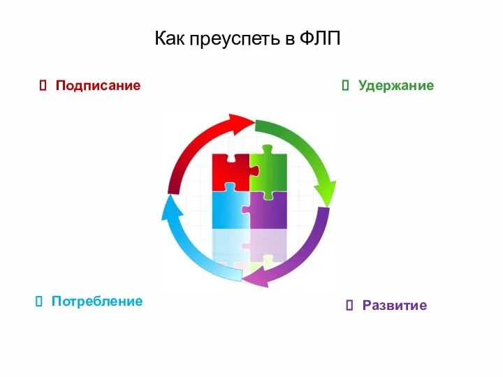 Подписание Удержание Развитие Потребление Как преуспеть в ФЛП