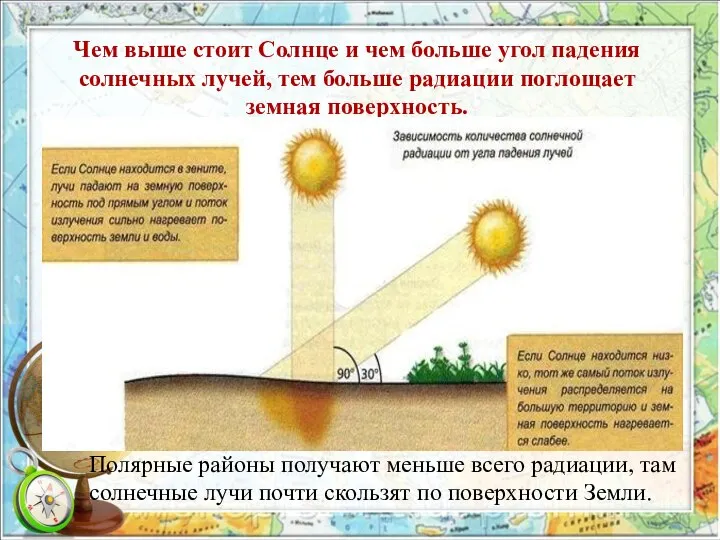 Чем выше стоит Солнце и чем больше угол падения солнечных лучей, тем