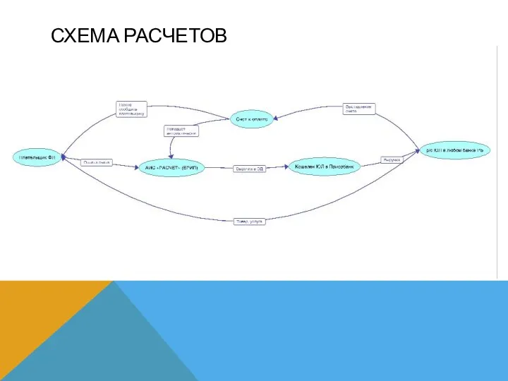 СХЕМА РАСЧЕТОВ