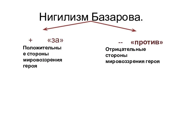 Нигилизм Базарова. + «за» Положительные стороны мировоззрения героя -- «против» Отрицательные стороны мировоззрения героя