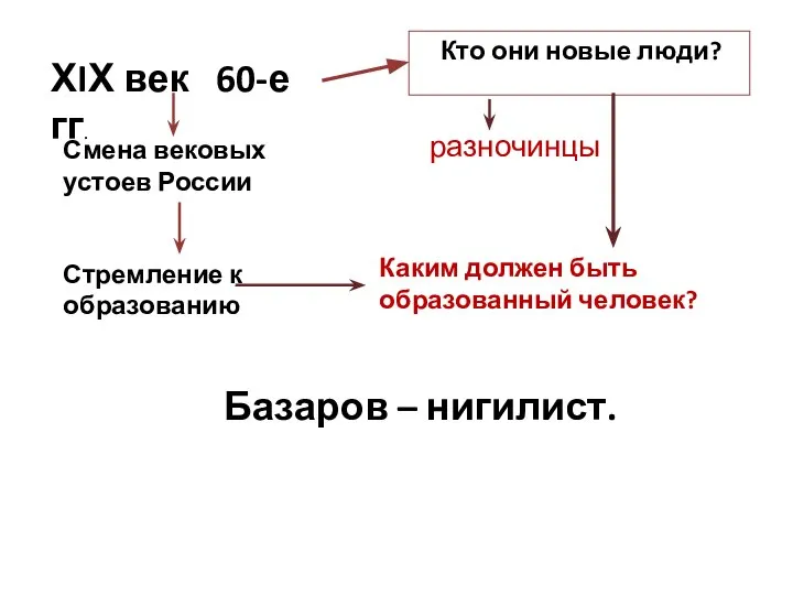 ХIХ век 60-е гг. Кто они новые люди? Смена вековых устоев России