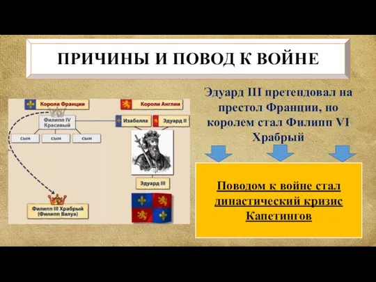 ПРИЧИНЫ И ПОВОД К ВОЙНЕ Эдуард III претендовал на престол Франции, но