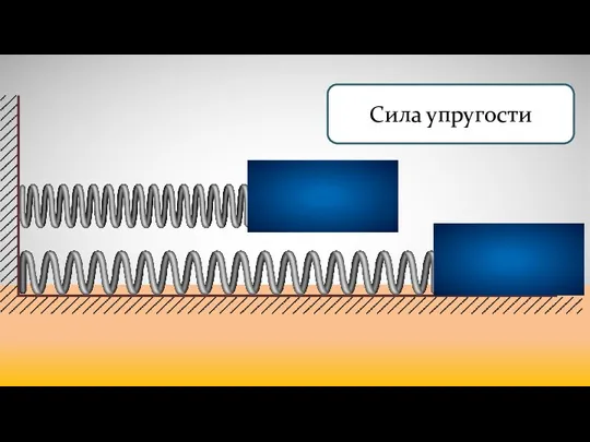 Сила упругости