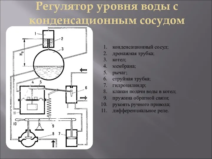 конденсационный сосуд; дренажная трубка; котел; мембрана; рычаг; струйная трубка; гидроцилиндр; клапан подачи