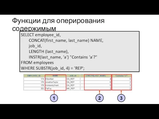 Функции для оперирования содержимым SELECT employee_id, CONCAT(first_name, last_name) NAME, job_id, LENGTH (last_name),