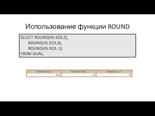 Использование функции ROUND SELECT ROUND(45.923,2), ROUND(45.923,0), ROUND(45.923,-1) FROM DUAL;