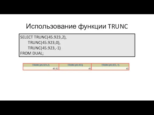 Использование функции TRUNC SELECT TRUNC(45.923,2), TRUNC(45.923,0), TRUNC(45.923,-1) FROM DUAL;