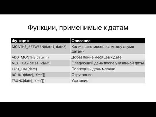 Функции, применимые к датам