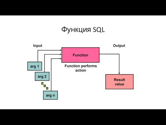 Функция SQL