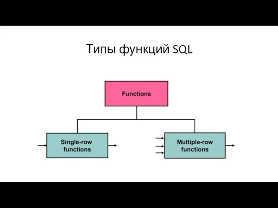 Типы функций SQL