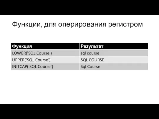 Функции, для оперирования регистром