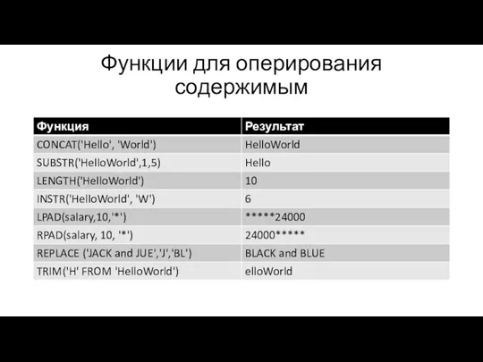 Функции для оперирования содержимым