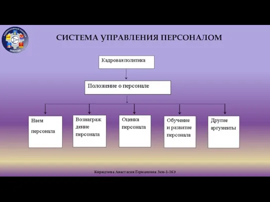 Кирюдчева Анастасия Германовна 3км-1-16Э СИСТЕМА УПРАВЛЕНИЯ ПЕРСОНАЛОМ