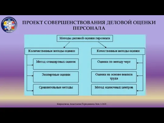 Кирюдчева Анастасия Германовна 3км-1-16Э ПРОЕКТ СОВЕРШЕНСТВОВАНИЯ ДЕЛОВОЙ ОЦЕНКИ ПЕРСОНАЛА