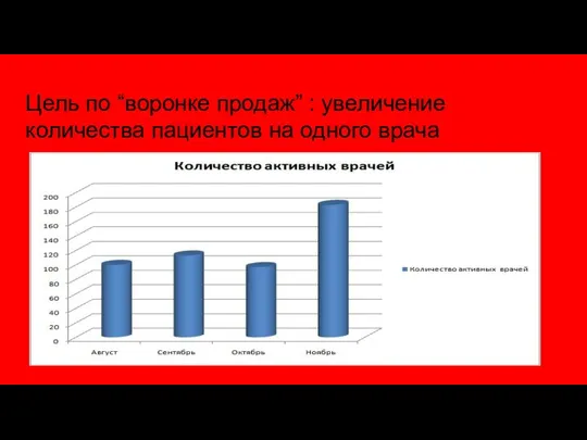 Цель по “воронке продаж” : увеличение количества пациентов на одного врача