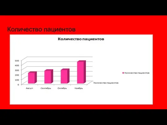 Количество пациентов