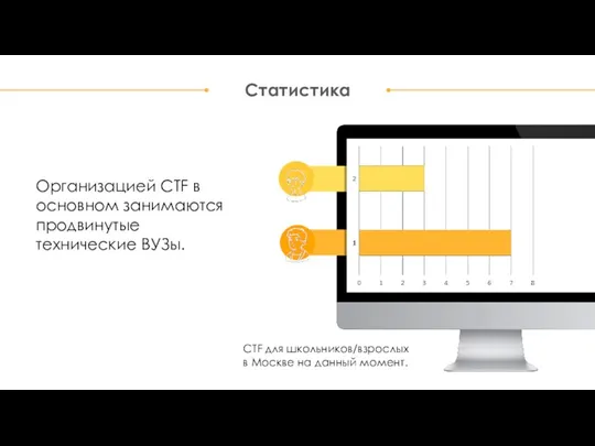 Статистика СTF для школьников/взрослых в Москве на данный момент. Организацией CTF в