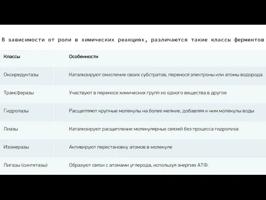 В зависимости от роли в химических реакциях, различаются такие классы ферментов