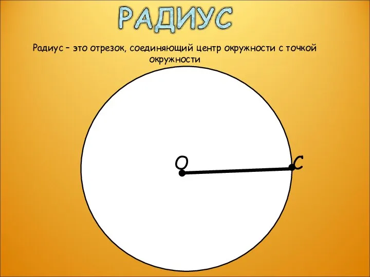 О С Радиус – это отрезок, соединяющий центр окружности с точкой окружности