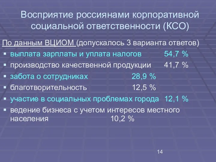 Восприятие россиянами корпоративной социальной ответственности (КСО) По данным ВЦИОМ (допускалось 3 варианта