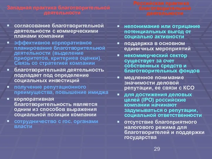 Российская практика благотворительной деятельности непонимание или отрицание потенциальных выгод от социально активности