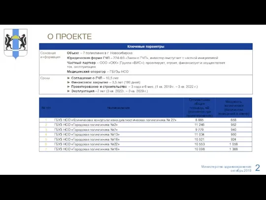 О ПРОЕКТЕ Министерство здравоохранения октябрь 2019