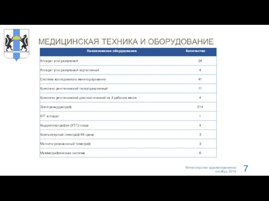 Министерство здравоохранения октябрь 2019