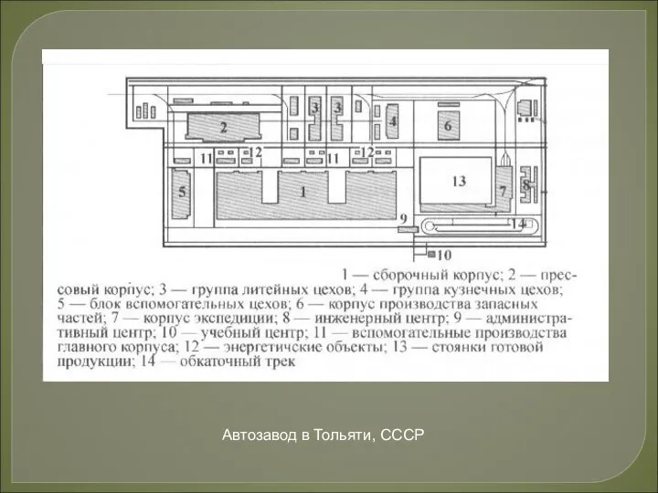 Автозавод в Тольяти, СССР