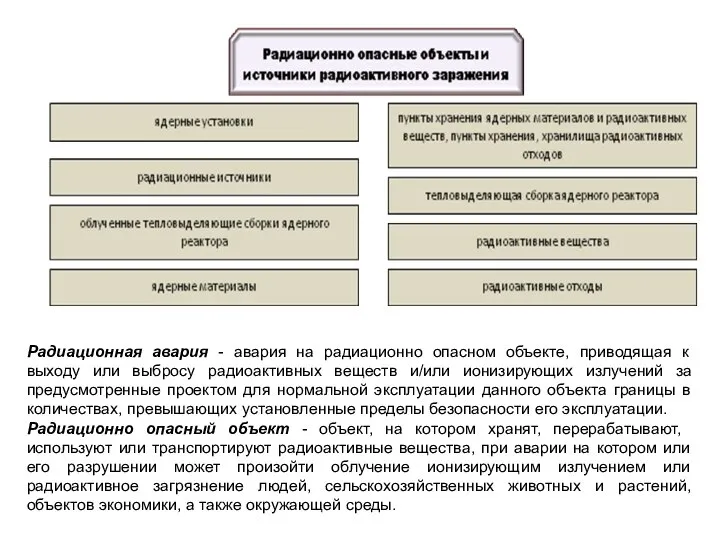 Радиационная авария - авария на радиационно опасном объекте, приводящая к выходу или